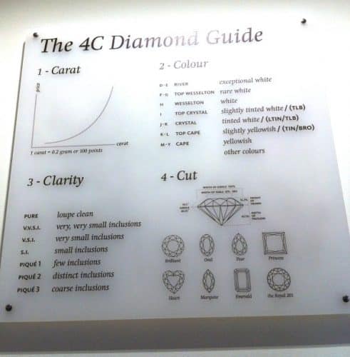 Le guide des 4 C chez Coster - Amsterdam - blog Bar à Voyages